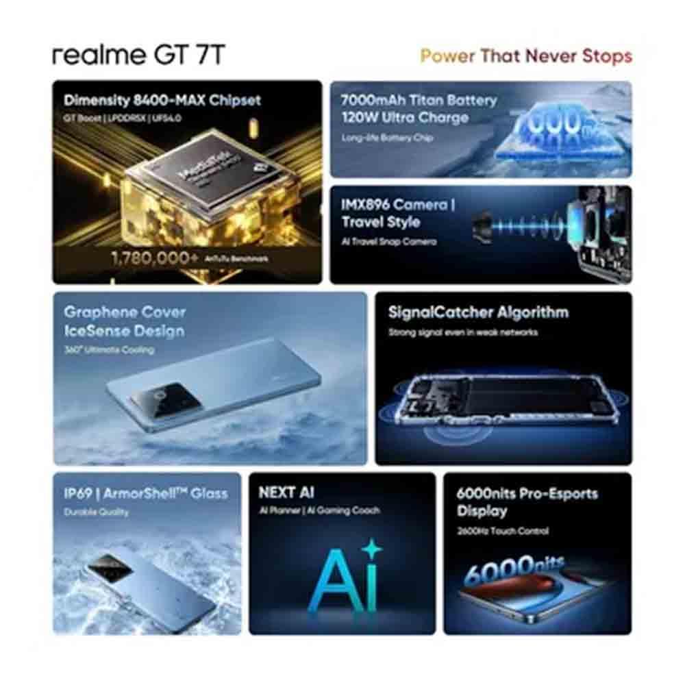 Buy Realme GT 7T 5G (12GB, 256GB, IceSense Blue) Pai International