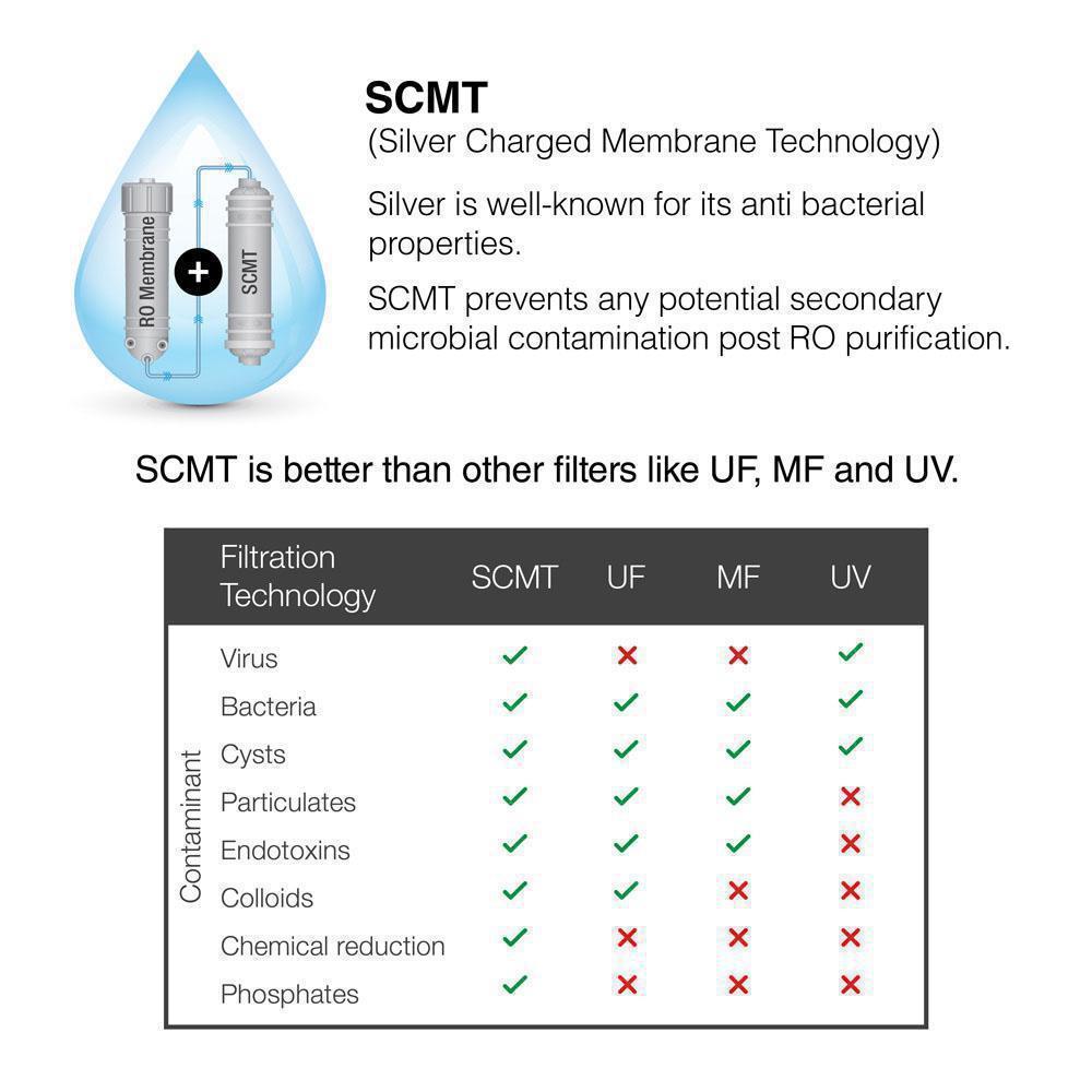 A.O.Smith ProPlanet P6 Water Purifier 10L - Pure & Safe - Pai