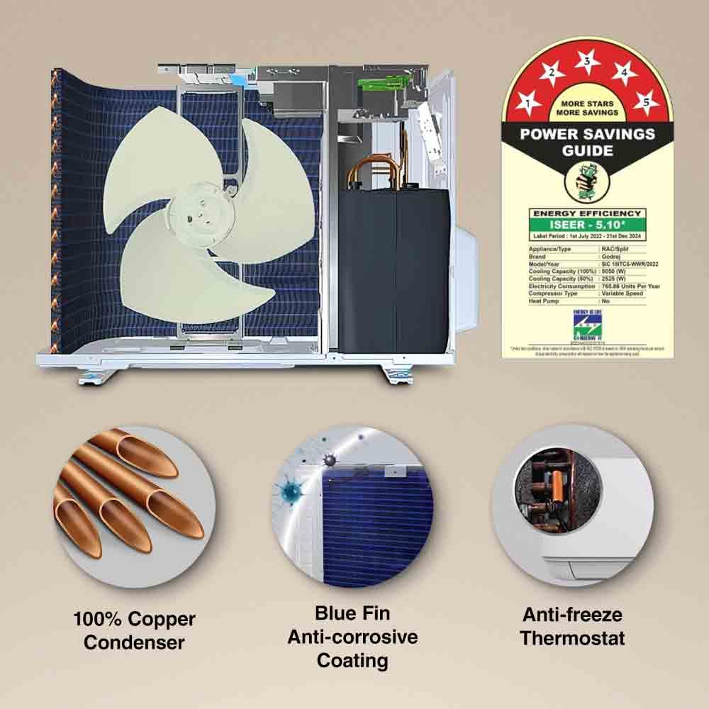 Godrej Ton Star in Convertible Inverter Split AC with Smart  Diagnosis (SIC 18ITC5 WYD)