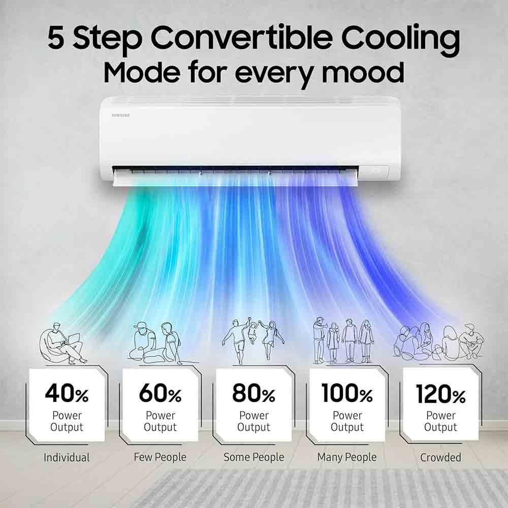 Buy Samsung Ton Star WindFree AI Inverter Split AC Pai