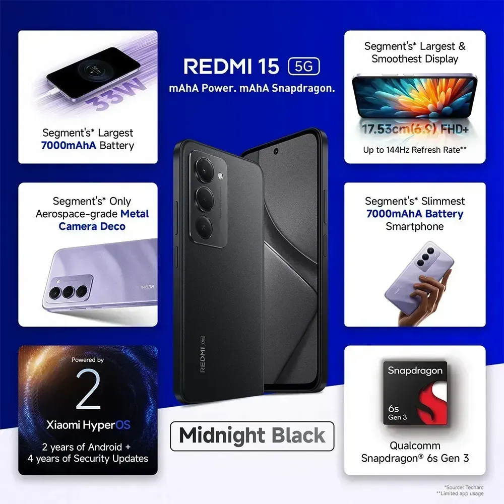 Redmi 15 5G (8GB RAM, 128GB ROM) Midnight Black - Features