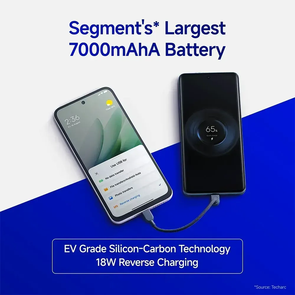 Redmi 15 5G (8GB RAM, 128GB ROM) Midnight Black - Features