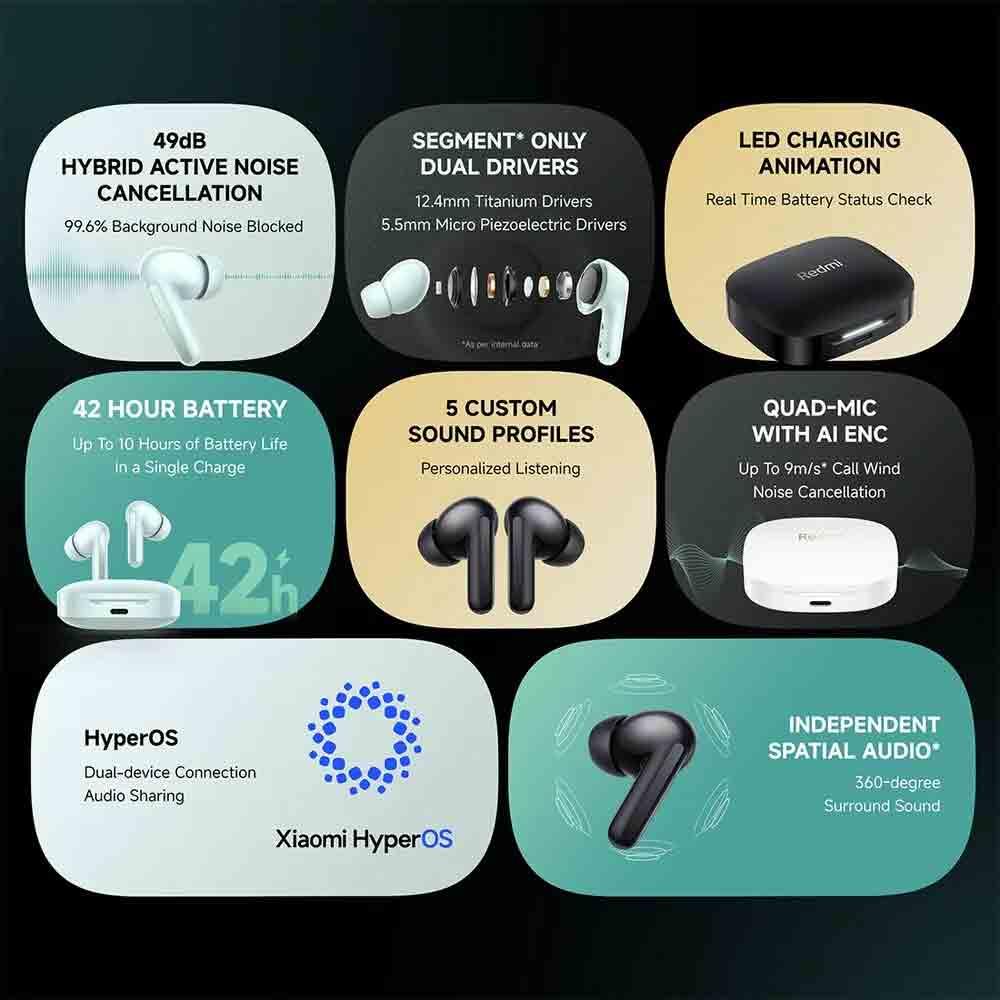 Xiaomi Redmi 6, TWS Earbuds With up to 42 hours Playtime, AI ENC, 60ms Low  Latency (Titan White)