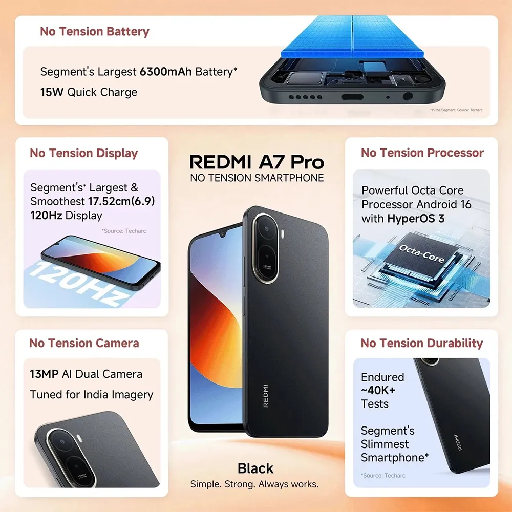 Buy Redmi A7 Pro 4GB 64GB Black Smartphone Online - Pai International